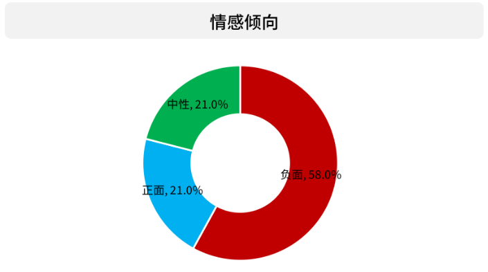 寻狗送北京房产事件大反转，当事人发声称打印错误