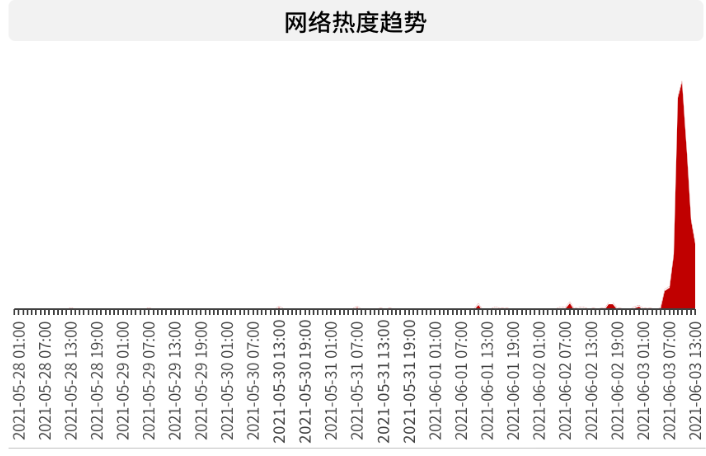 寻狗送北京房产事件大反转，当事人发声称打印错误