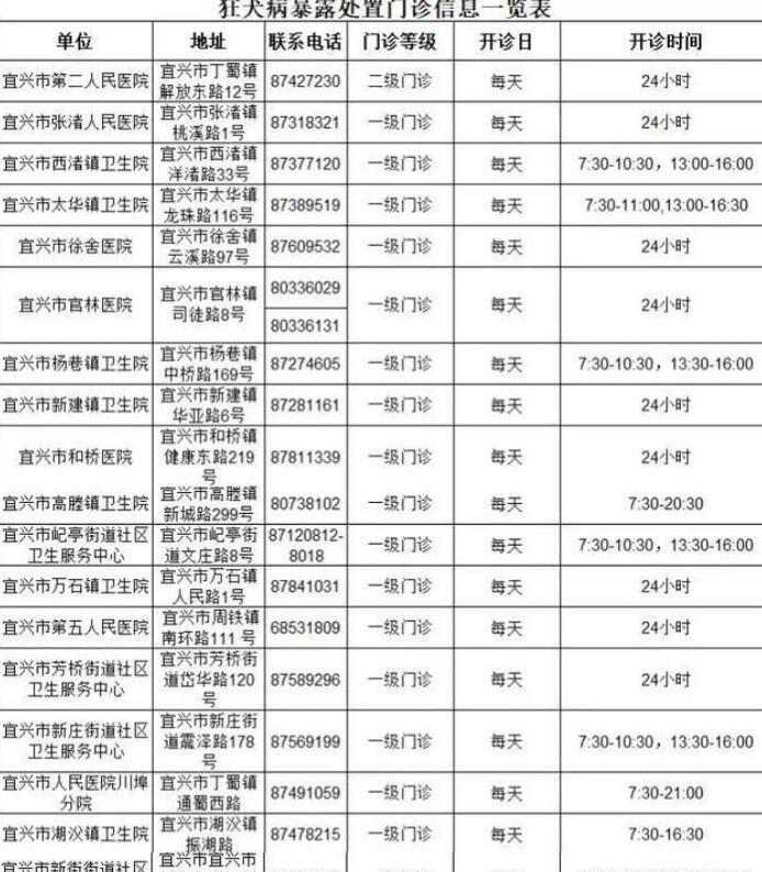 新庄,一条狗咬了多人!