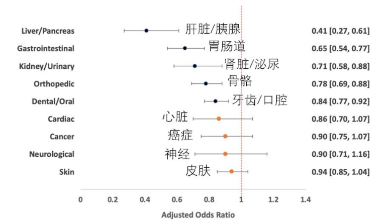 这个追踪4万只狗狗的研究,想让狗和人都活得更长