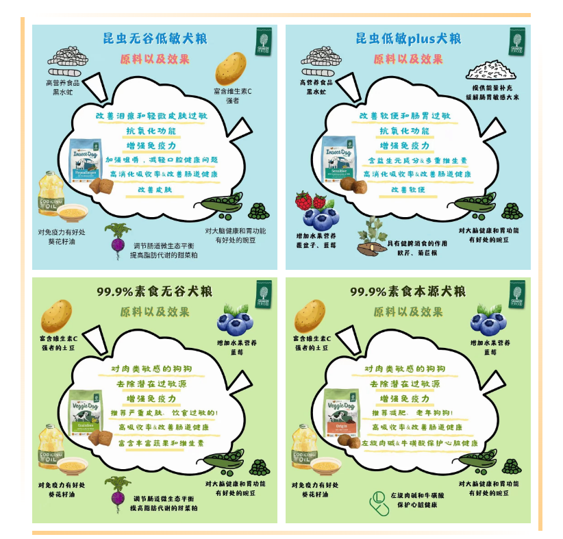 昆虫无谷粮对犬皮肤泪痕问题的有效性,格林佩芙与新瑞鹏宠物医院的这项研究给出了证明